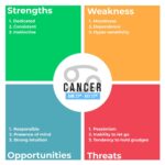 CANCER SWOT ANALYSIS as per Vedic Astrology