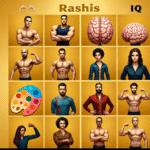 Are you strong or Intelligent or creative? Check out